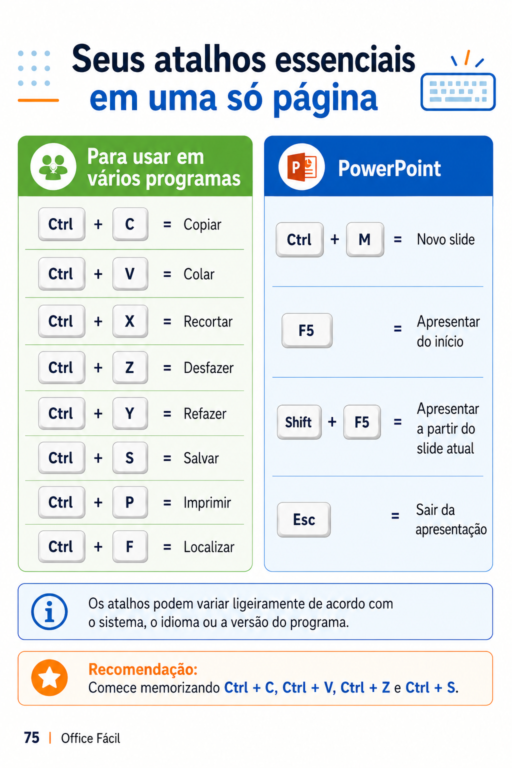 Página: atalhos essenciais do Office